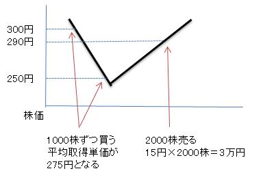 画像の代替テキスト