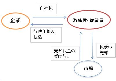 画像の代替テキスト