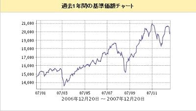 画像の代替テキスト