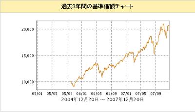 画像の代替テキスト