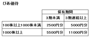 画像の代替テキスト