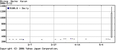 画像の代替テキスト