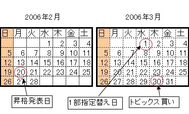 画像の代替テキスト