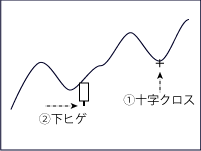 画像の代替テキスト