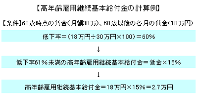 高年齢雇用継続基本給付金の計算例