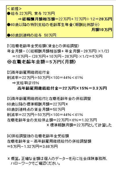 在職老齢年金との併給調整計算例