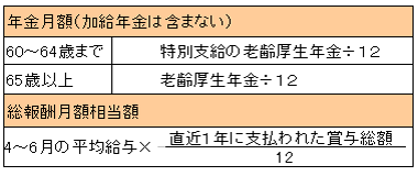 総報酬月額相当額と年金月額の意味
