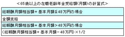 65歳以降の在職老齢年金受給額の計算式