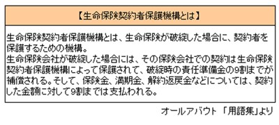 生命保険契約保護機構とは