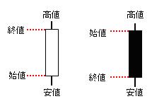 ローソク足