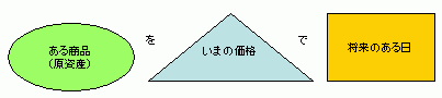 先物取引の仕組み
