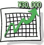 日経平均が30,000円