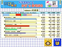 学習した問題数と正解率も成績表でチェック