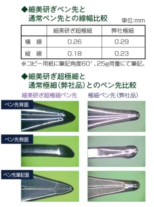 セーラー万年筆　細美研ぎ　万年筆