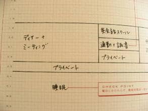 レバレッジ・オーガナイザー