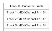 【シリーズDTMの基礎知識　4】　MIDIファイル互換性の秘密