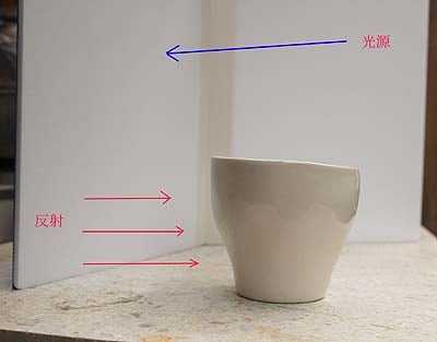 レフ板解説図