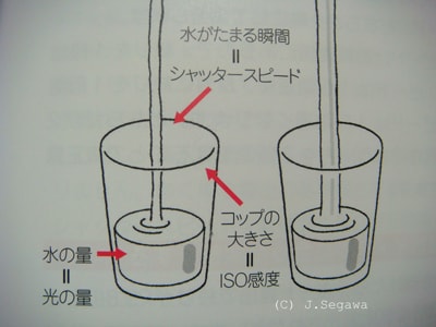 メモ帳代わり
