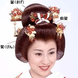  かつら名称