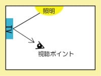 NG例