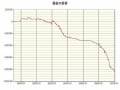 仕手株は儲かる？
