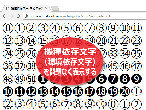 丸囲み数字などの環境依存文字を使う方法 [ホームページ作成] All About