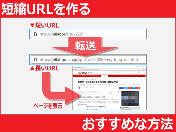 URL短縮サービスの歴史と進化