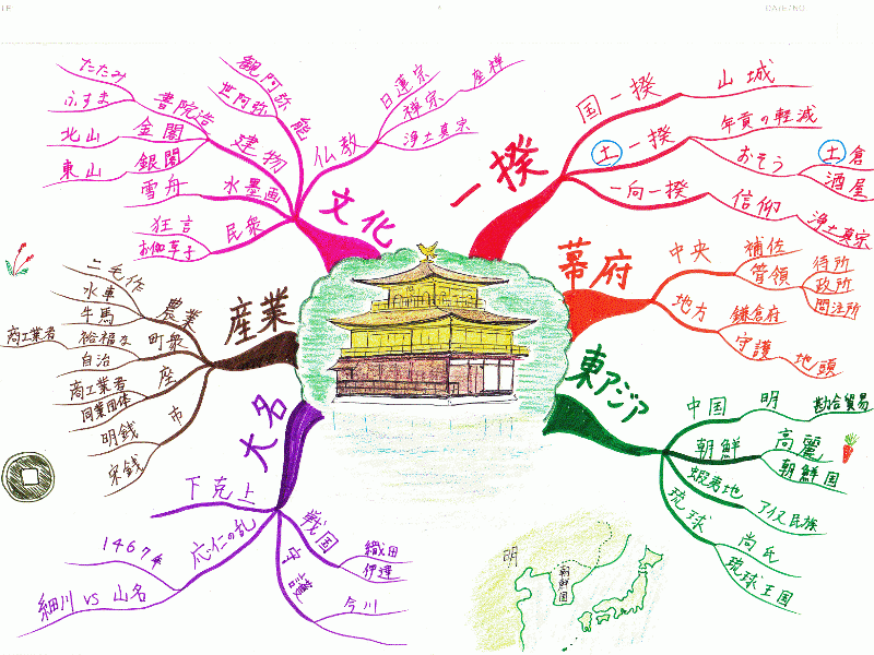 歴史学習　マインドマップボード　ペリー来航以降＆欧米 学習・勉強法] All About｜勉強法や学習習慣の身に付け方を伝授