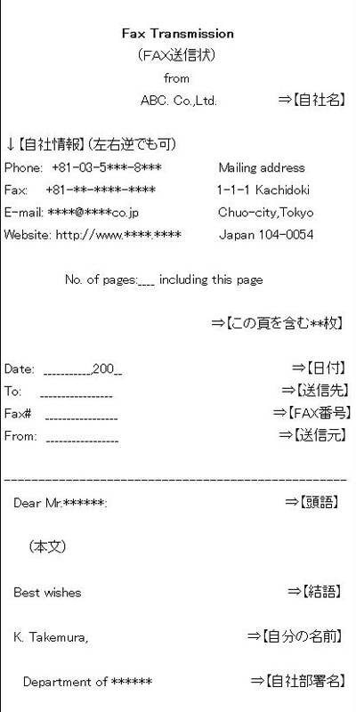 英文FAXの書き方