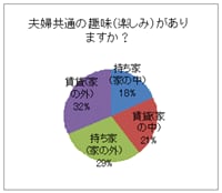 DINKSマンション購入、夫婦の話し合い術 2