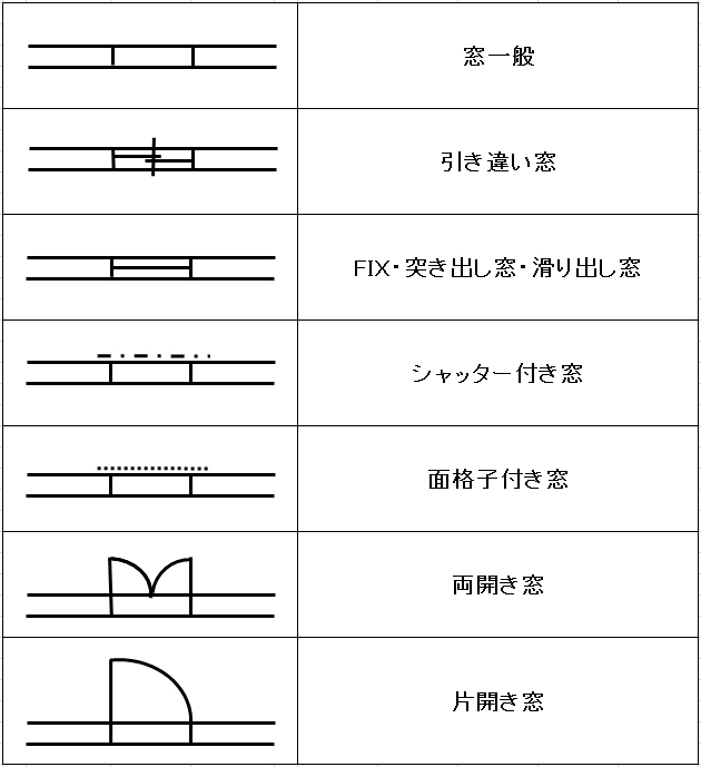 扉と窓の違いは何ですか？