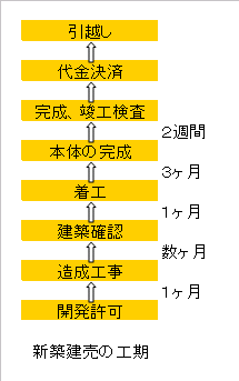 写真のタイトル