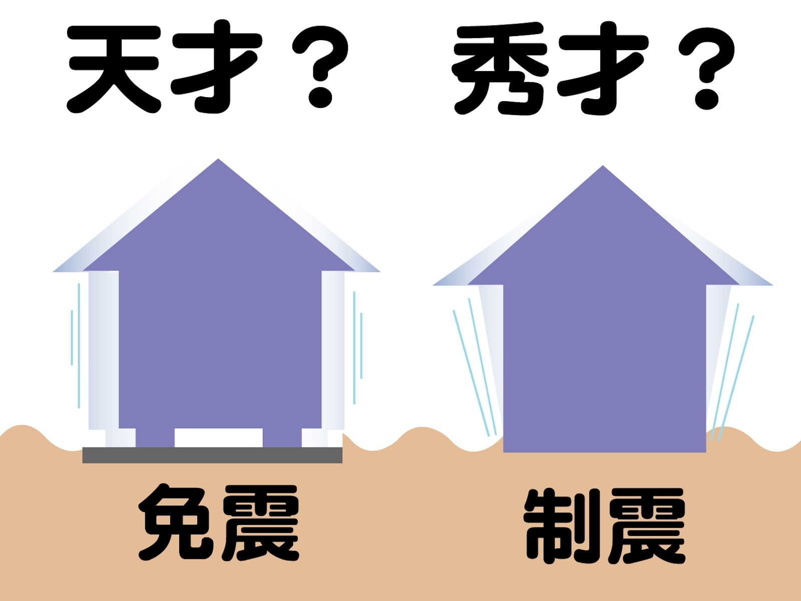 実務家のための建築物の耐震設計法 (1981年) |本 | 通販 | Amazon