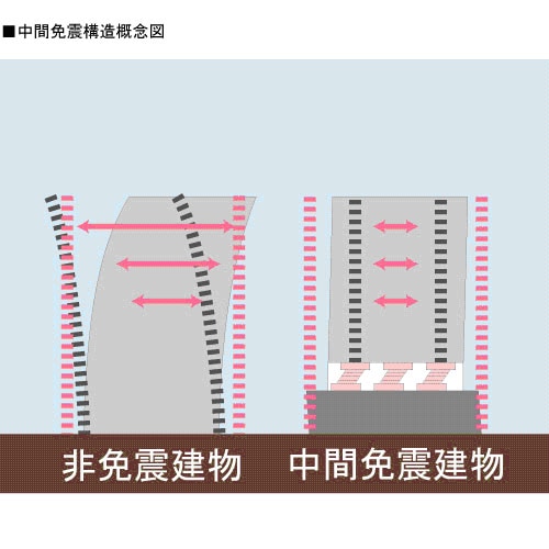 最新技術で地震の揺れをシャットダウン　免震・制震マンション最新事情