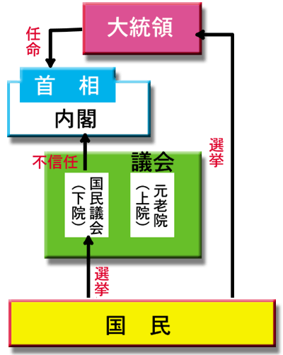 フランス大統領選と極右の台頭