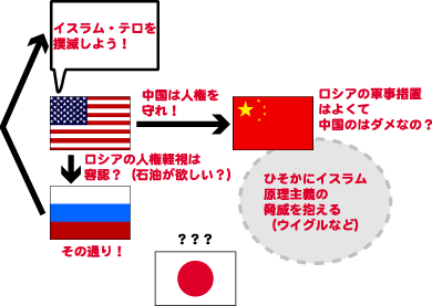 チェチェン紛争基礎知識(3ページ目)