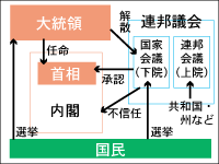 ロシア政治の基礎知識2007 [社会ニュース] All About