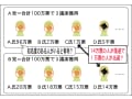 参議院選挙の仕組みを図解でわかりやすく解説！