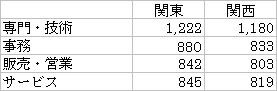 時給