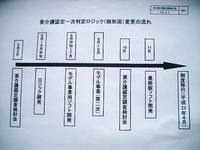 要介護認定調査、23項目削減へ