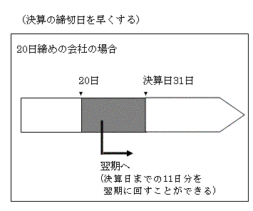 決算締切日