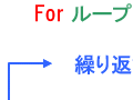 エクセルでシート作成するマクロ（For文の活用）