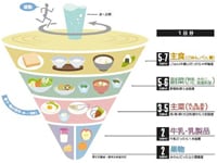 理想の食生活に近づけるコツ