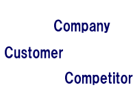 自己紹介プレゼンは3つのCで考えよう