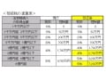 平成27年相続税改正　基礎控除・税率編