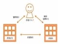 知っておきたい！派遣の「雇用契約」解除