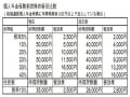 賢くお金を貯めるなら年末までに個人年金保険加入!!