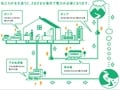TOTO　「節水で節電？」