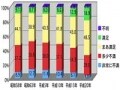 みんなは今の家に満足？　それとも不満？