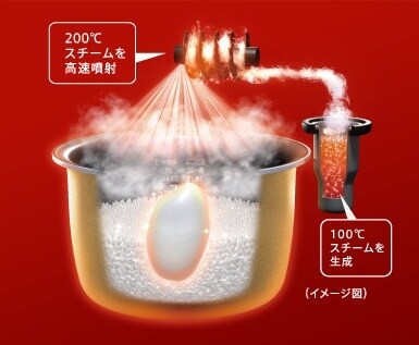 パナソニック・スチームIHジャー炊飯器 SR-SX102 [炊飯器・炊飯ジャー